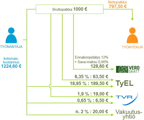 Työntekijän kuolema ja palkanmaksu