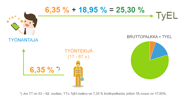 Tyel maksu 2018